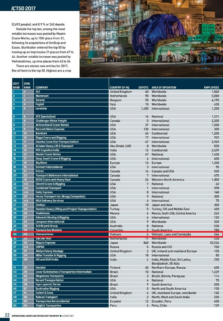Vietranstimex xếp hạng 34 trên Bảng xếp hạng Top 50 Công ty vận tải hàng nặng thế giới năm 2017