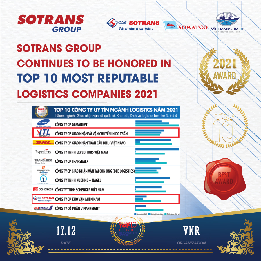 Sotrans Group Continues To Be Honored In “Top 10 Most Reputable Logistics Companies In 2021”