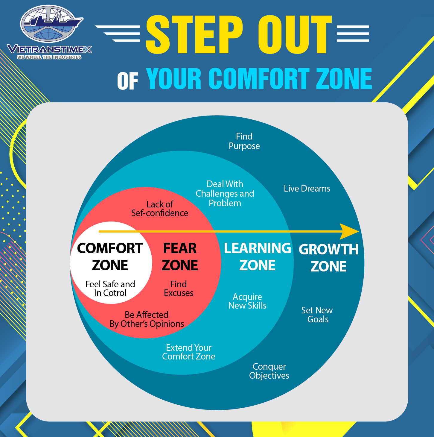 Step Out Of Your Comfort Zone - Vietranstimex